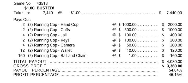 BUSTED - $1000 Top Win – 7440 Count
