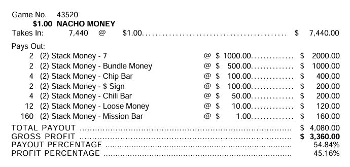 NACHO MONEY - $1000 Top Win – 7440 Count