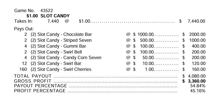 SLOT CANDY - $1000 Top Win – 7440 Count