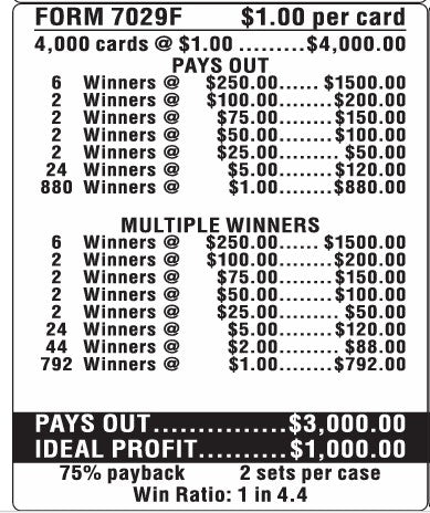$250 TOP - 4000 Count SLOT WINNERS