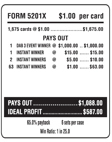 3'S A CHARM / $1000 PAYOUT - EVENT TICKET **ON SPECIAL**