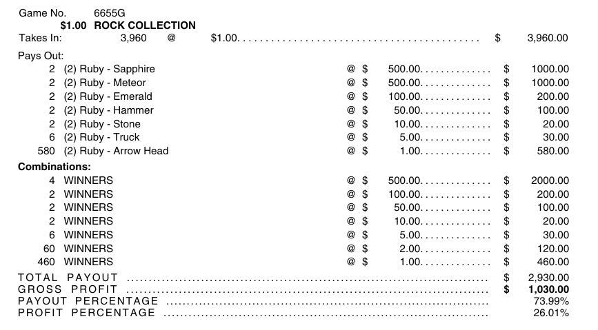 $500 TOP - 3960 count ROCK COLLECTION