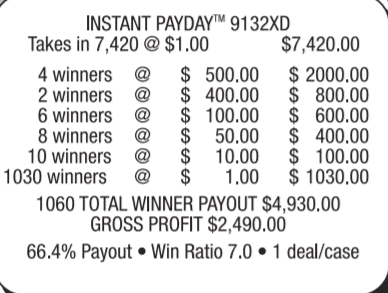 INSTANT PAYDAY $500 Top Win – 7420 Count