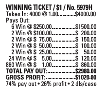 $250 TOP – 4000 Count WINNING TICKET