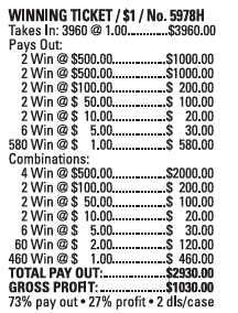 $500 TOP – 3960 Count WINNING TICKET