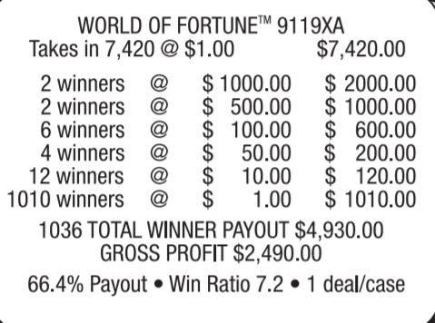 WORLD OF FORTUNE $1000 Top Win – 7420 Count