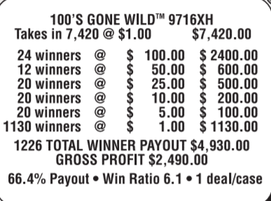 100’S GONE WILD $100 Top Win – 7420 Count