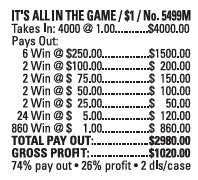 $250 TOP - 4000 Count ITS ALL IN THE GAME