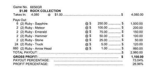 $250 TOP - 4080 Count ROCK COLLECTION