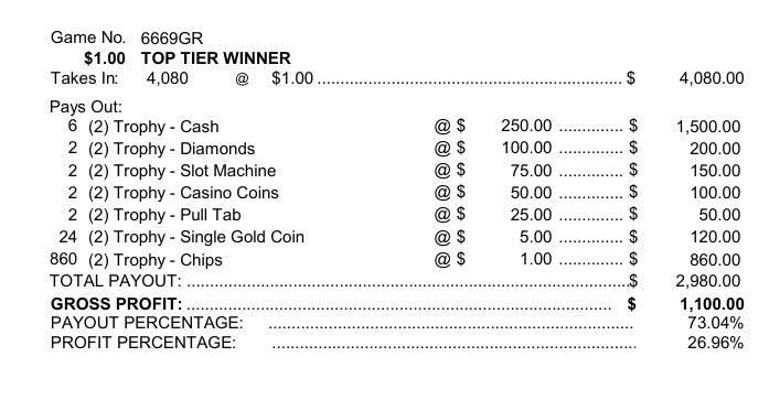 $250 TOP - 4080 Count TOP TIER WINNER
