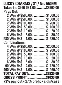 $500 TOP - 3960 count LUCKY CHARMS