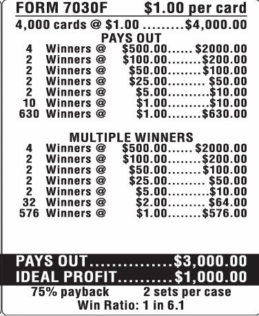 $500 TOP - 4000 Count SLOT WINNERS