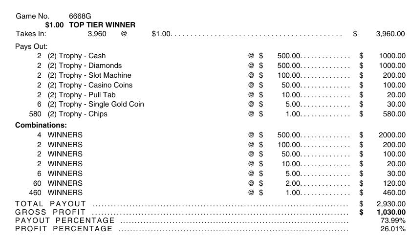 $500 TOP - 3960 count TOP TIER WINNER