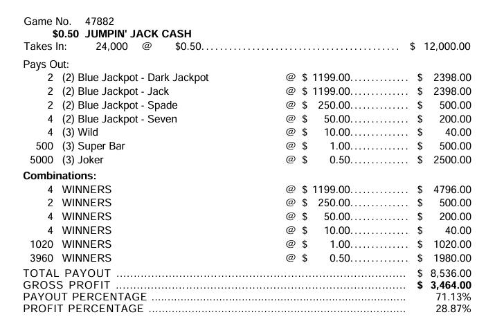 $ .50 *NEW* $ 1000 TOP PAYOUT – 24,000 Count JUMPIN JACK -  50 cent ticket