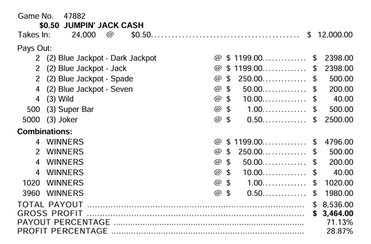 $ .50 *NEW* $ 1000 TOP PAYOUT – 24,000 Count JUMPIN JACK -  50 cent ticket