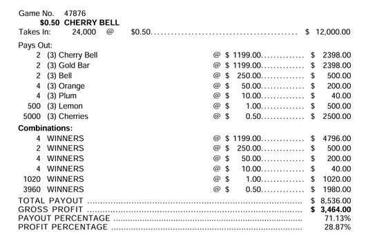$ .50 *NEW* $ 1000 TOP PAYOUT – 24,000 Count CHERRY BELL 50 cent ticket
