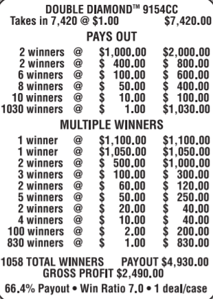 DOUBLE DIAMOND $1000 Top Win – 7420 Count