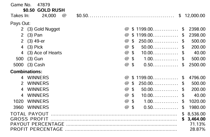 $ .50 *NEW* $ 1000 TOP PAYOUT – 24,000 Count GOLD RUSH -  50 cent ticket