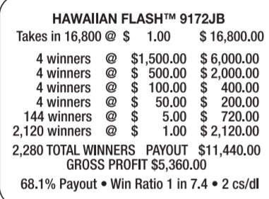 HAWAIIAN FLASH – $1500 TOP WIN