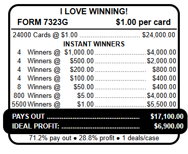 $ 1000 TOP PAYOUT – 24,000 Count I LOVE WINNING