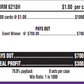 LUCKIES  / $700  PAYOUT – EVENT TICKET