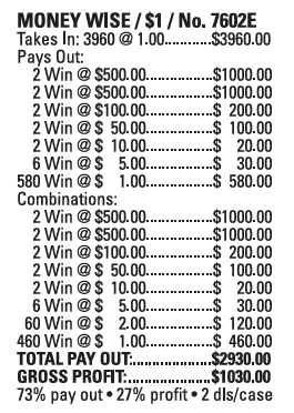 $500 TOP - 3960 count MONEY WISE