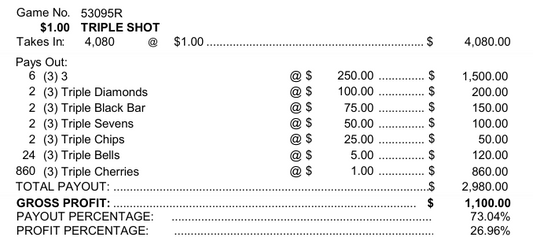 $250 TOP - 4080 Count TRIPLE SHOT