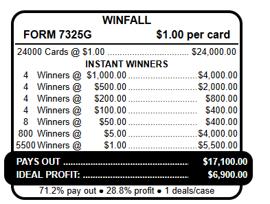 $ 1000 TOP PAYOUT – 24,000 Count WINFALL